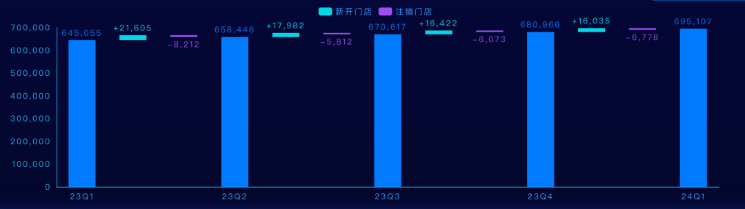 击破药店终端管理难题！药店通Plus于2024西普会重磅发布升级，AI加持亮点频频